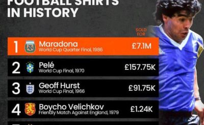 5 Most Expensive Football Jerseys In History