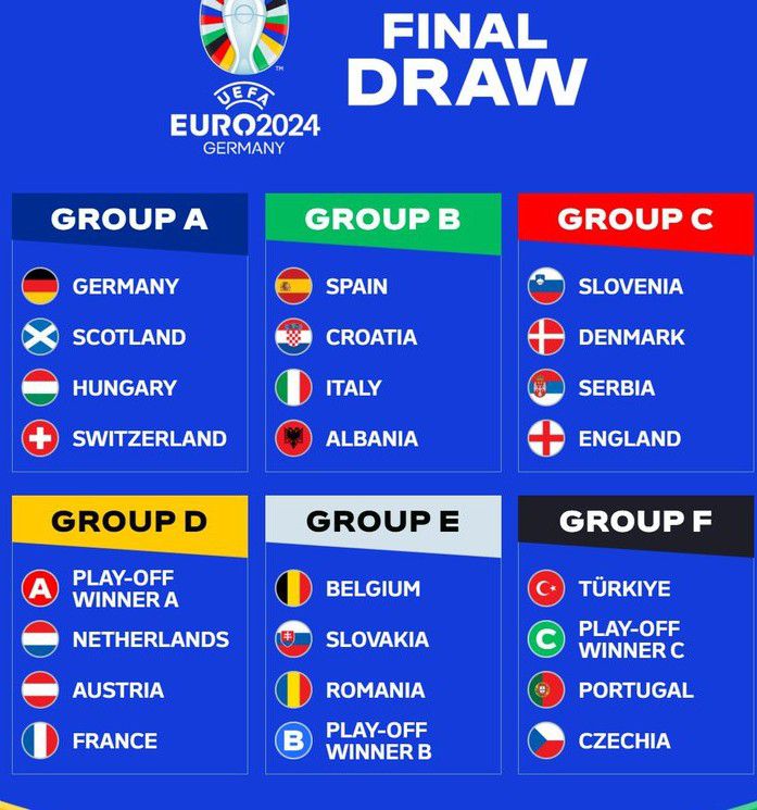 Euro 2024 Draw: Scotland Host Germany - Sportdaylight